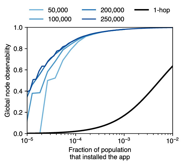 Sensitivity analysis